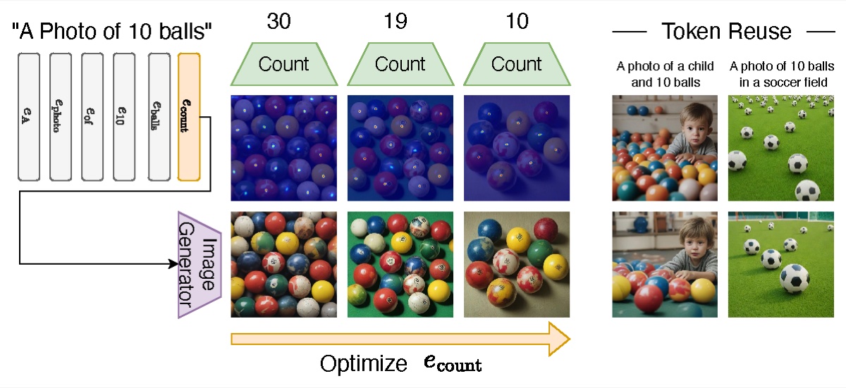 Detection-Driven Object Count teaser