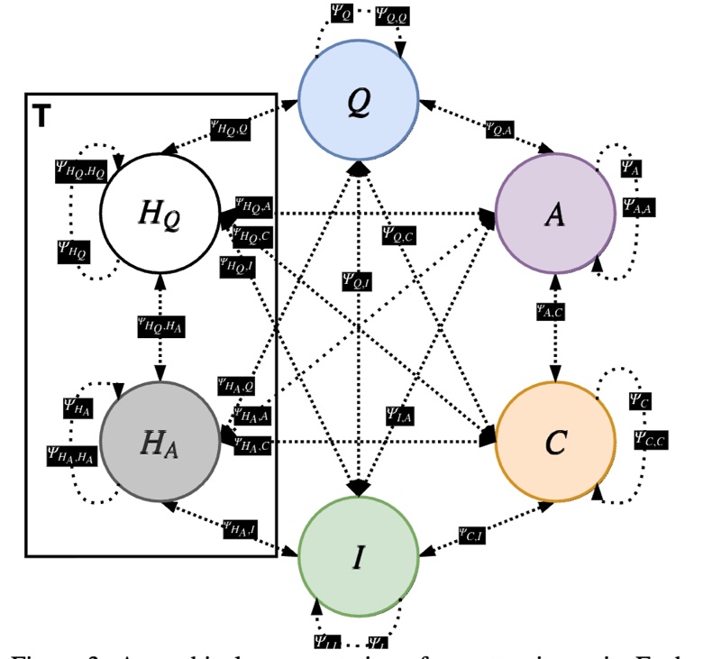 Factor Graph Attention teaser